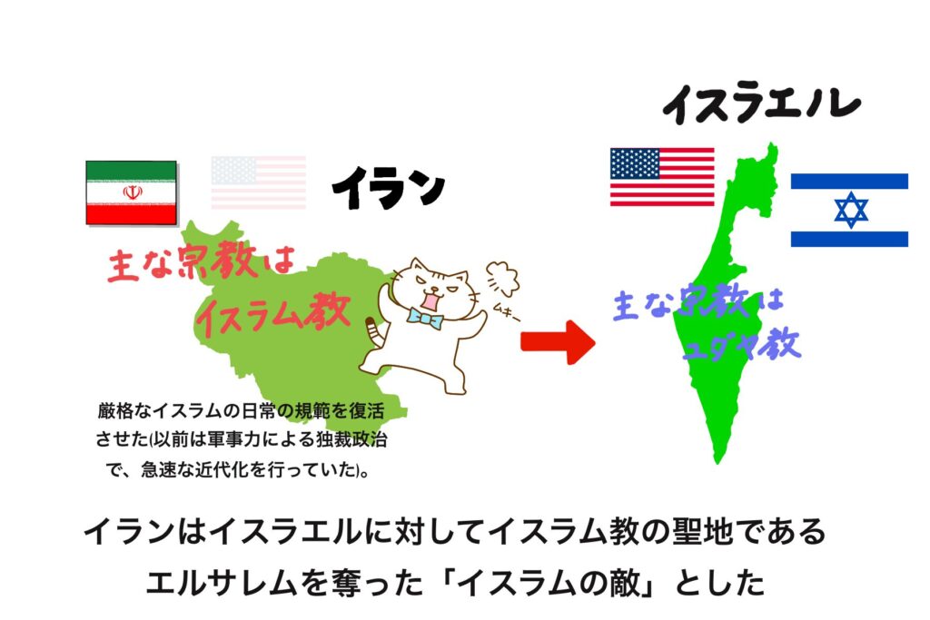 イランがイスラエルに対して考えていること