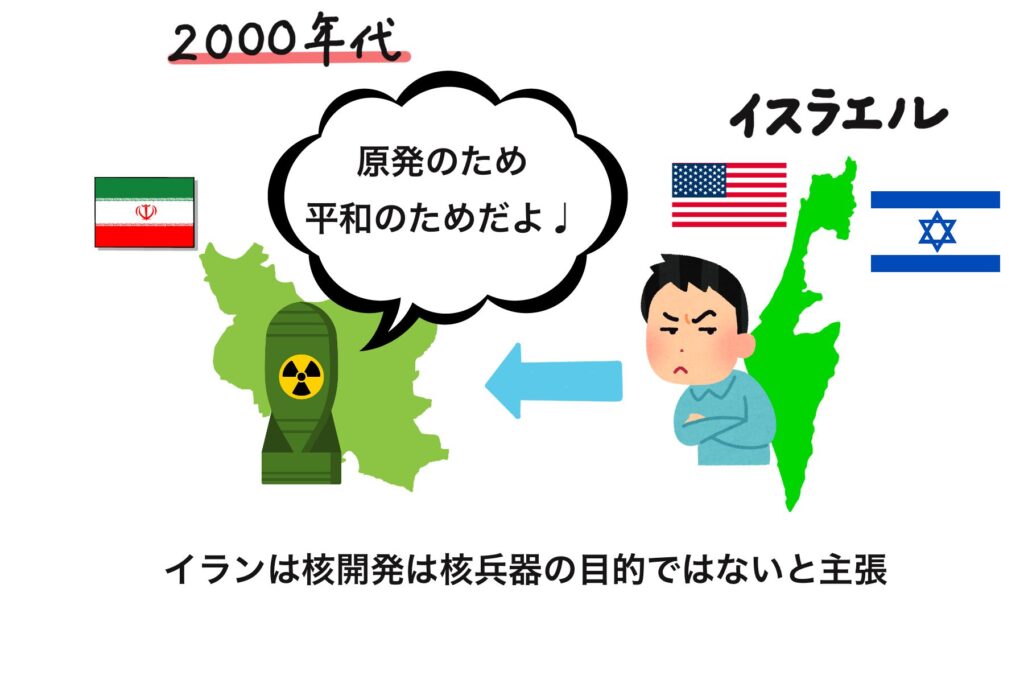 核開発を疑われたイランがイスラエルに対して返した答え