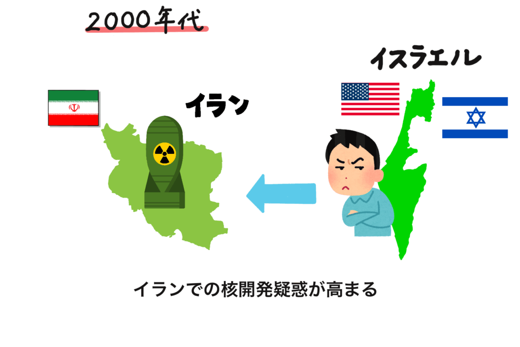 イスラエルがイランの核開発を疑っている画像
