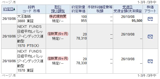 SBI証券の約定履歴の画像