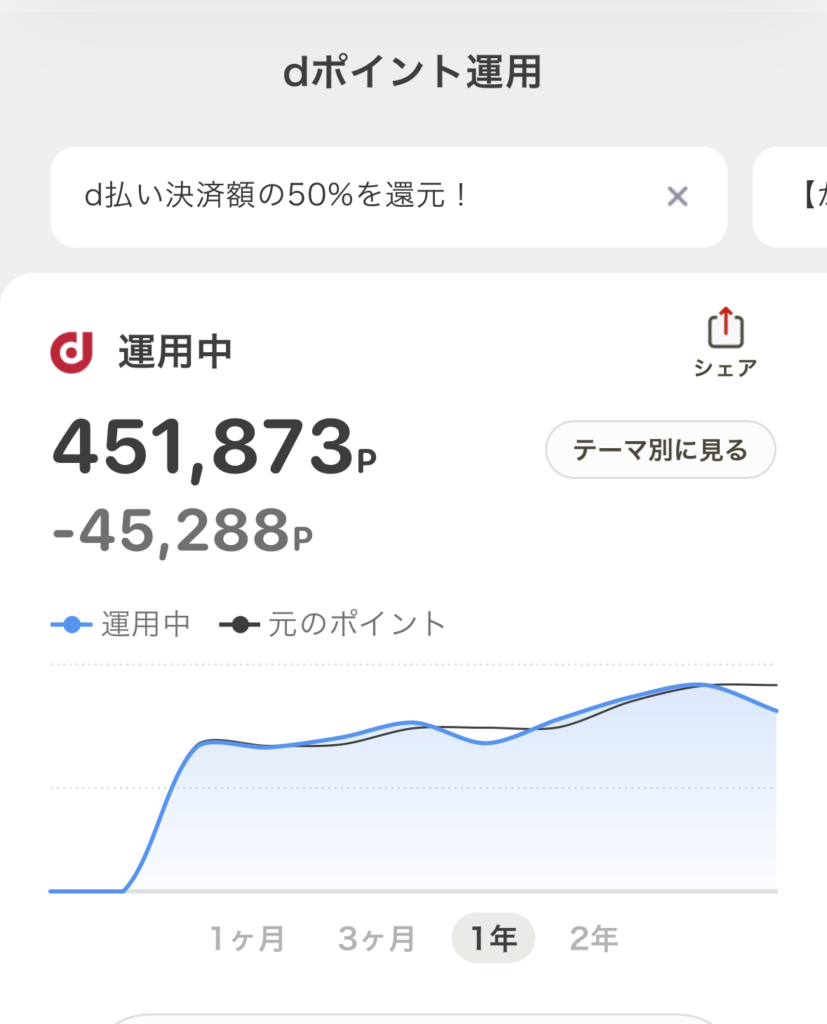 dポイント運用のチャート