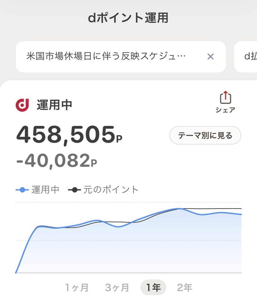 dポイント投資の結果