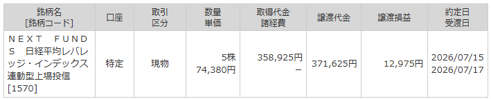 マネックス証券実現損益