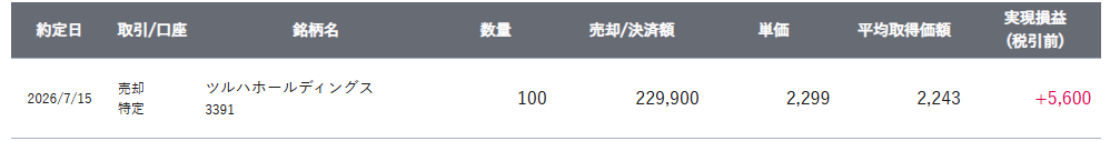 SBI証券実現損益