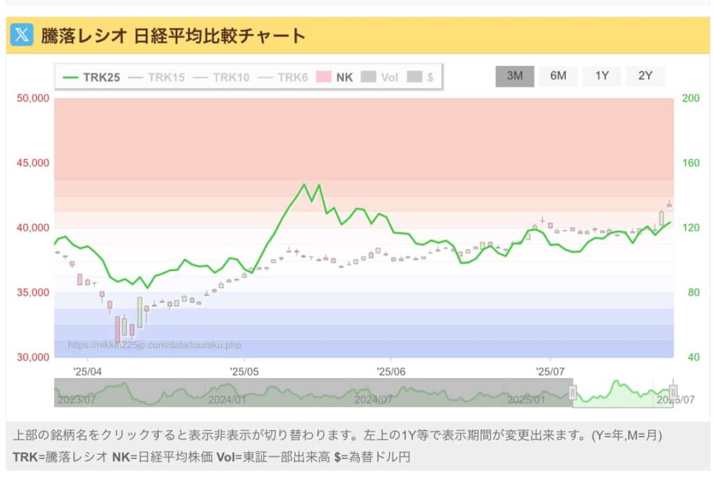 当落レシオ