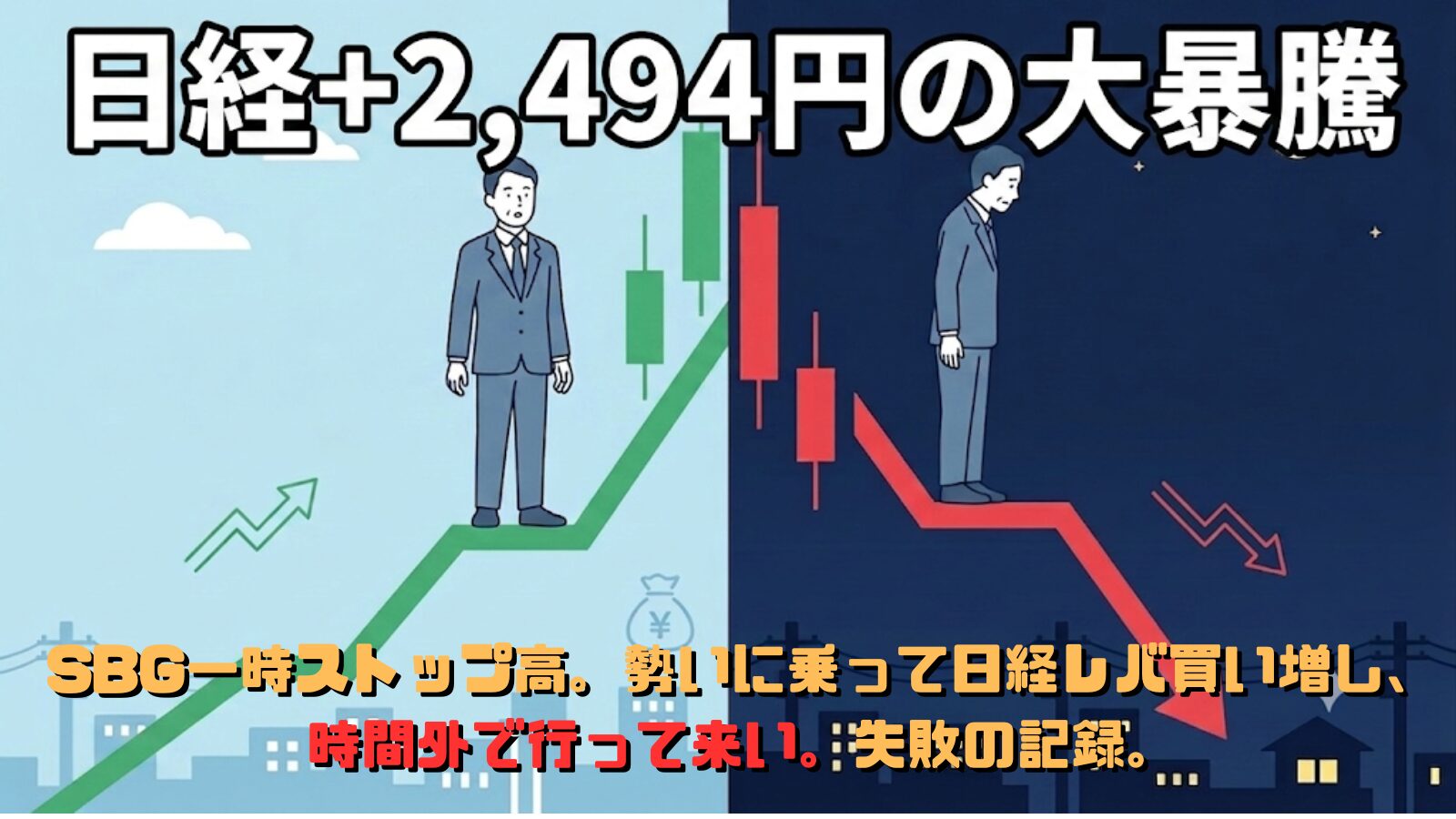日経平均が日中2494円高から時間外で行って来い、日経レバ買い増しに失敗した投資家のイメージ