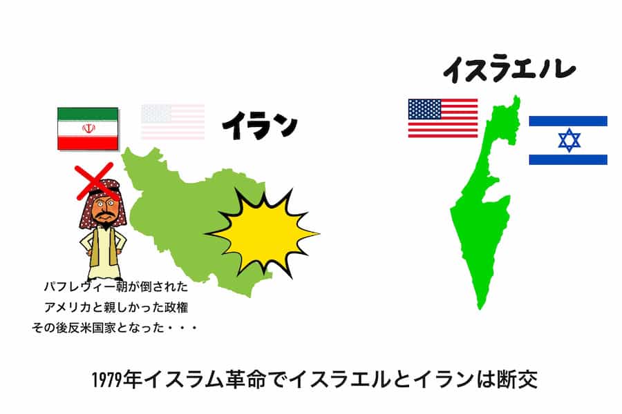 イランとイスラエルが仲が悪くなった理由