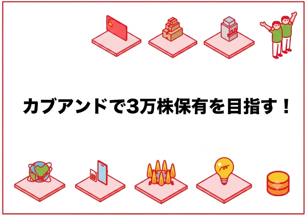 カブアンド