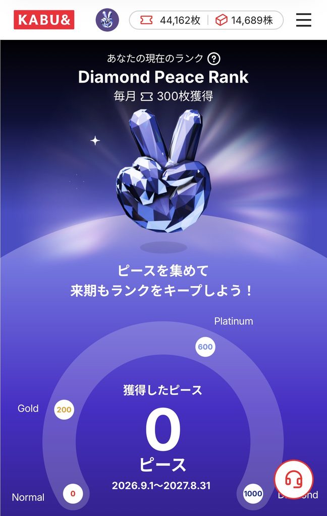 カブアンドのピースランクの画像