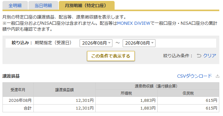 マネックス証券の8月収支画像