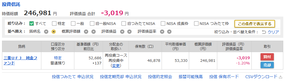 マネックス証券積み立て投資の結果