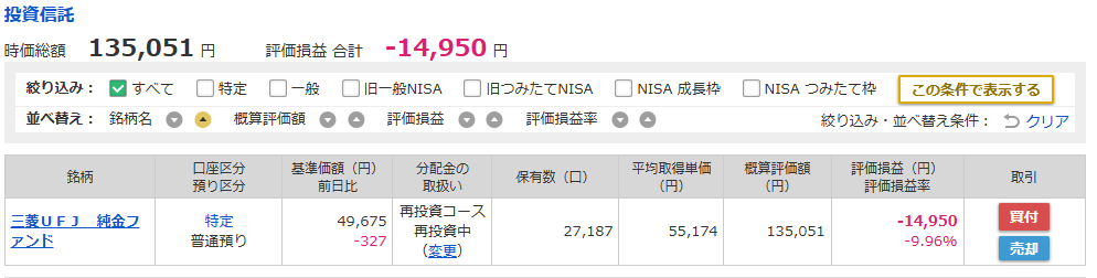 マネックス証券の積み立ての結果