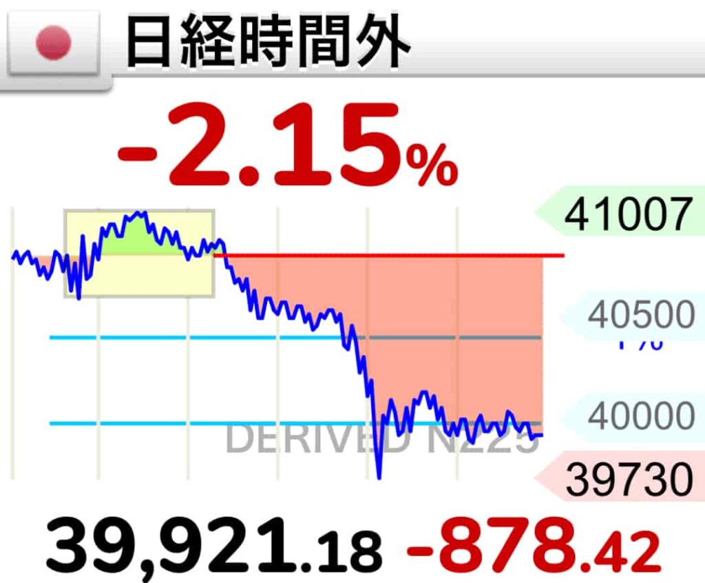 日経平均時間外のチャート