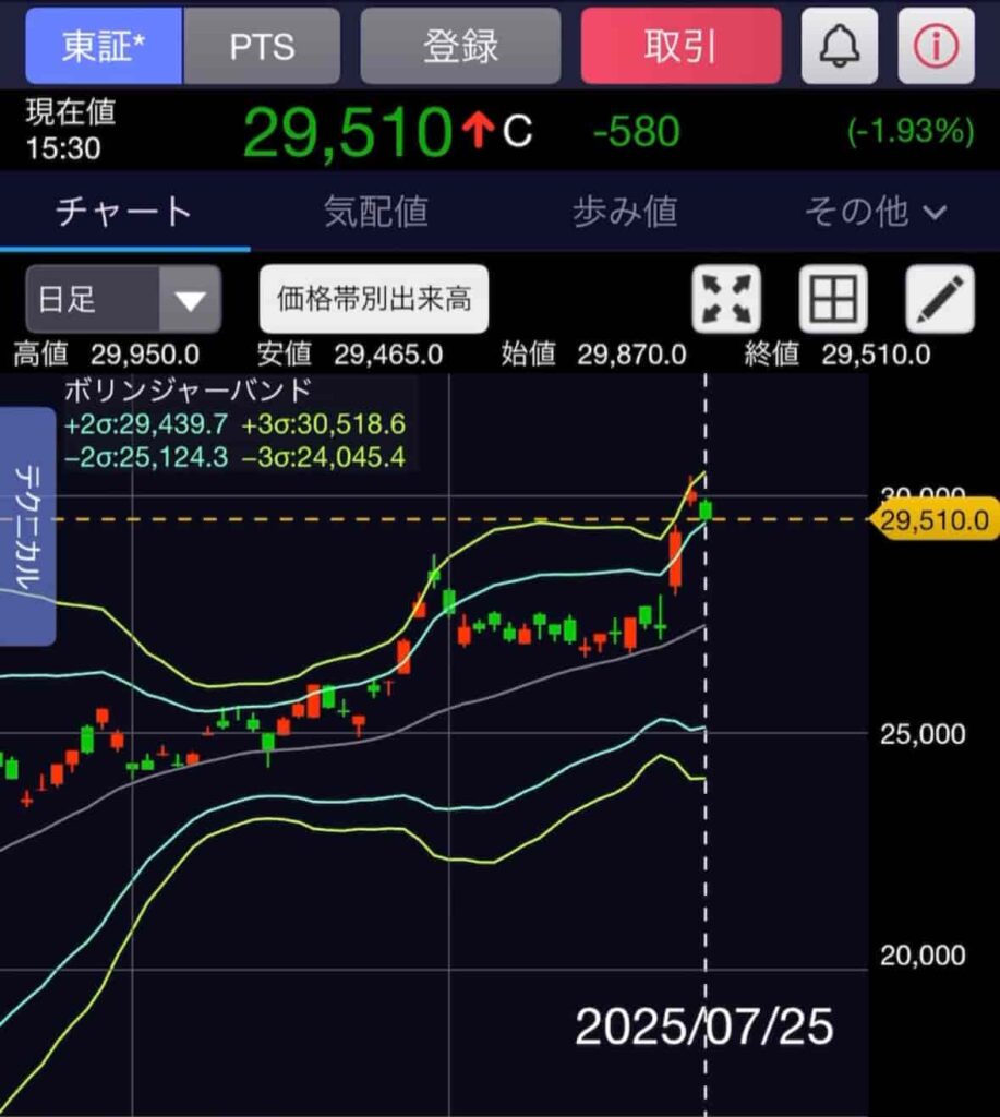 日経平均チャート