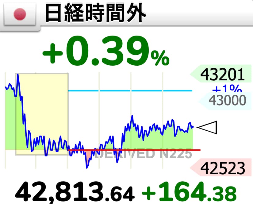 日経平均時間外のチャート