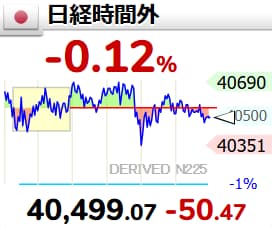 日経平均時間外のチャート