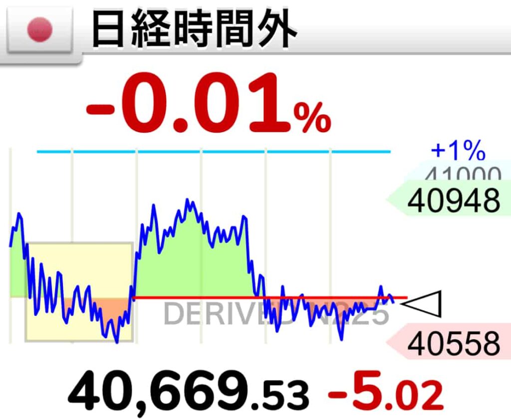 日経平均時間外のチャートの画像