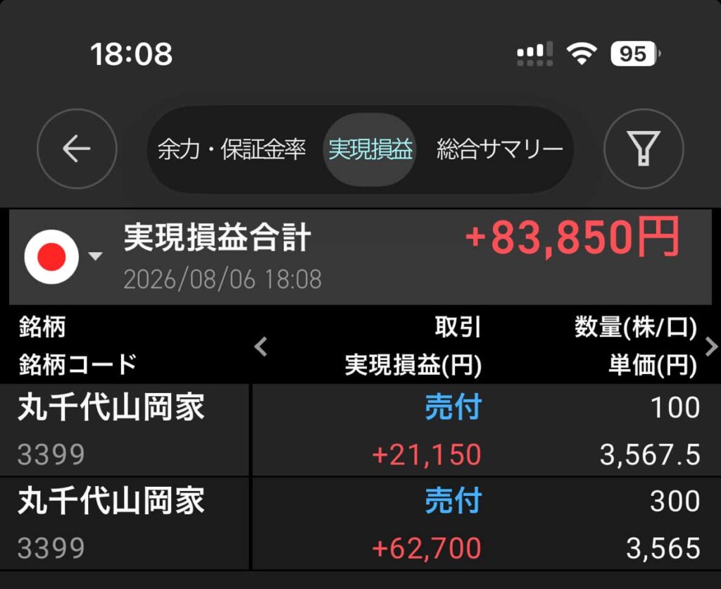 楽天証券の実現損益の画像