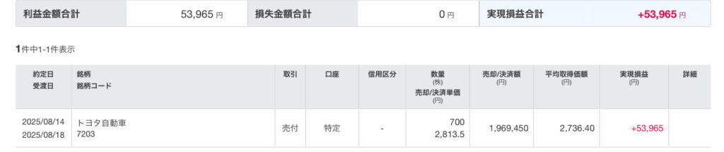 楽天証券の実現損益