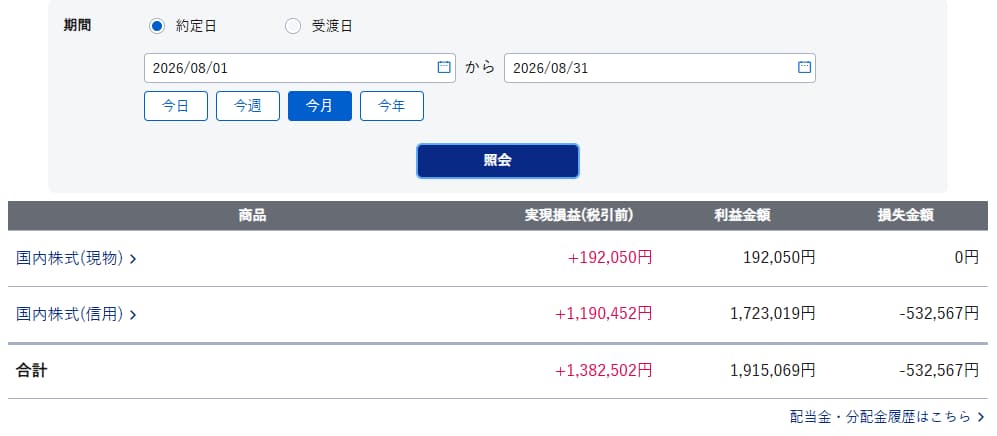 SBI証券の8月収支画像