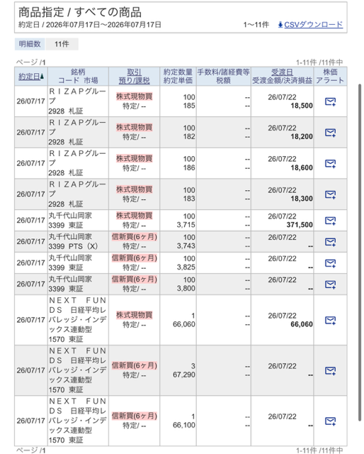 SBI証券約定履歴