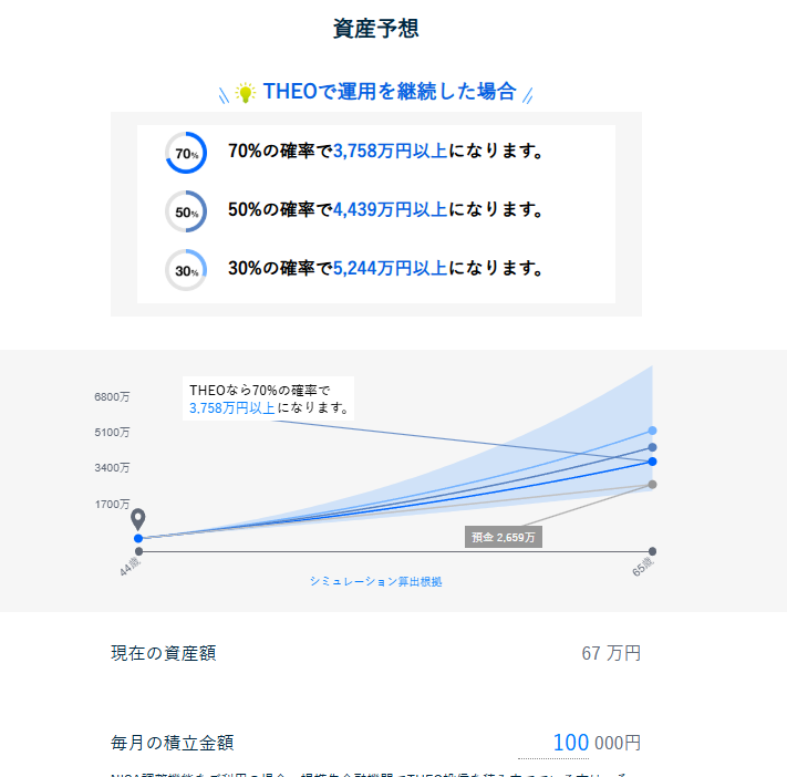資産推移のシミュレーション