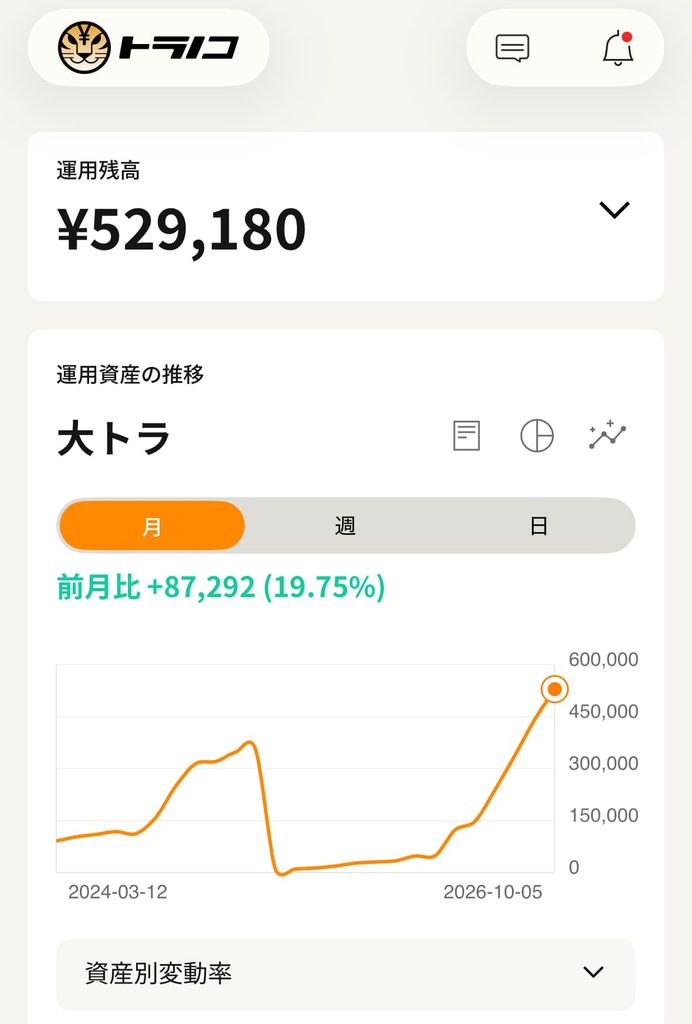 トラノコ投資残高の画像