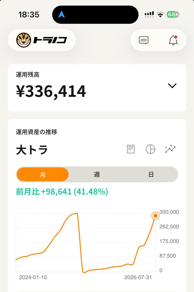 トラノコのチャート