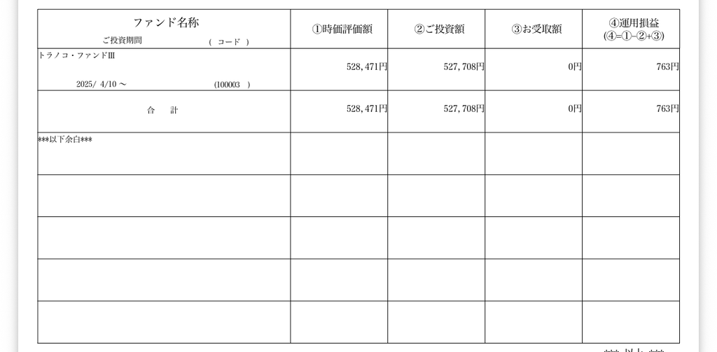 トラノコ投資実現損益の画像