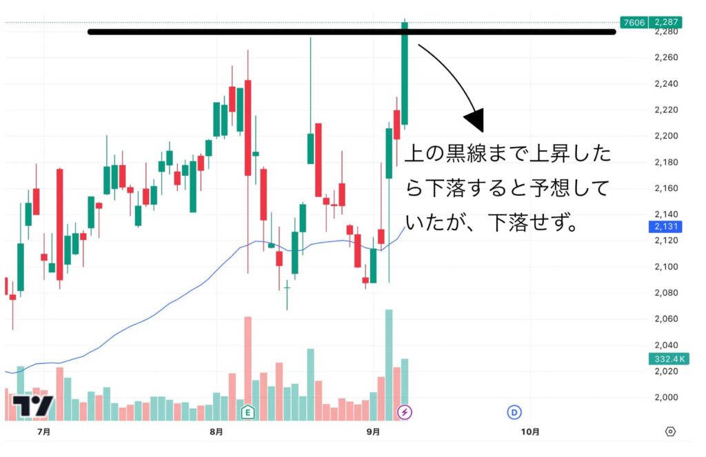 ユナイテッドアローズの株価チャート
