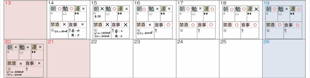 1週間の生活の記録